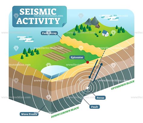 The Anxiety of Seismic Activity and the Subliminal Psyche