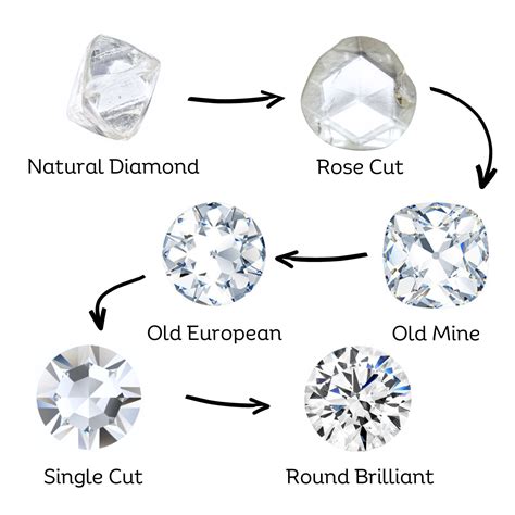 The Art of Cutting: Transforming Raw Diamond into Dazzling Brilliance