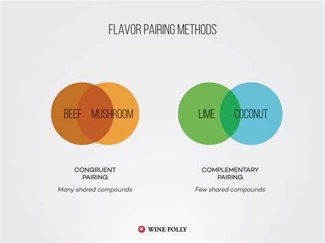 The Art of Pairing: Discovering the Perfect Combination of Flavors