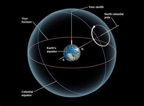 The Ascendance of a Rising Star: A Celestial Presence on the Horizon