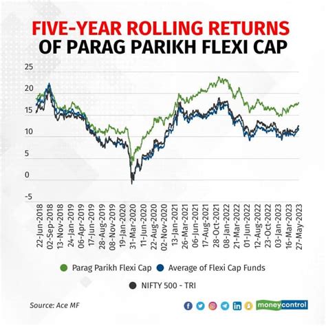 The Ascension of Parag in the Industry