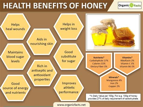 The Benefits of Pure Honey for Health