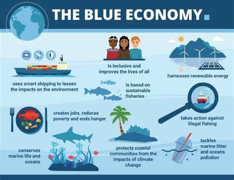 The Blue Economy: Enhancing Human Life through Oceanic Exploration