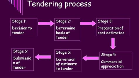 The Business Empire of Big Tender