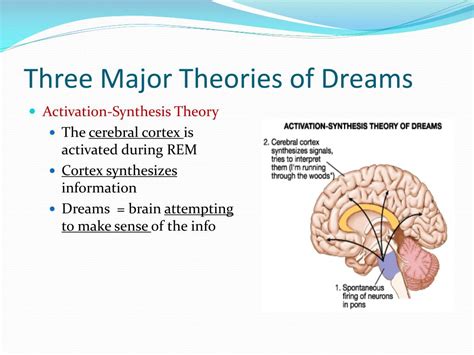 The Cognitive Role of Envy in the Dreaming Mind