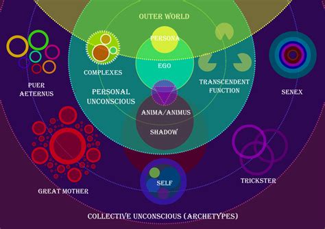 The Collective Unconscious: Connecting Silver Coins to Archetypal Symbols