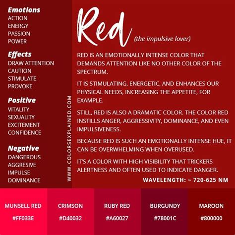 The Color Red: Significance and Symbolism in Dreams