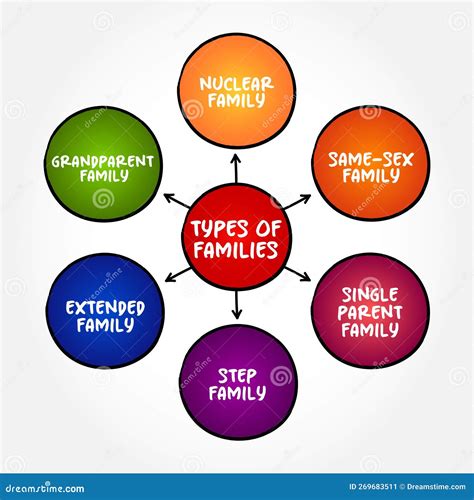 The Concept of the White Family and Its Significance