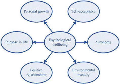 The Connection Between Dreams and Psychological Well-being