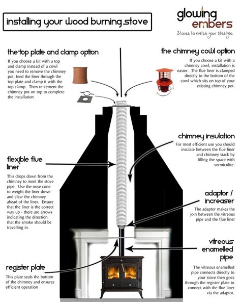 The Connection between Chimney Smoke and Subconscious Desires