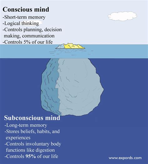 The Connection between Dreams and Our Subconscious Mind