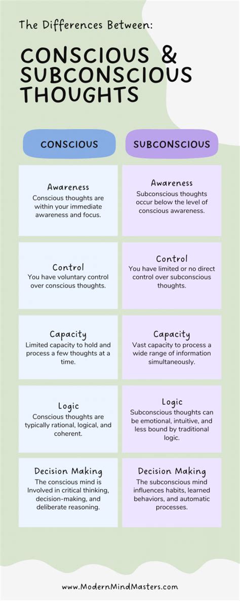 The Connection between Nourishment, Companionship, and Subconscious Imagination