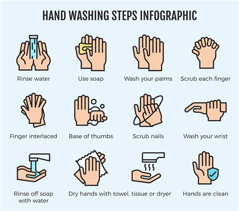 The Correct Method: Step-by-step Instruction for Effective Hand Hygiene