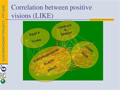 The Correlation between Louse Visions and Personal Bonds