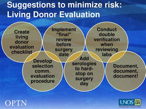 The Crucial Facets to Evaluate Before Proceeding with Surgery