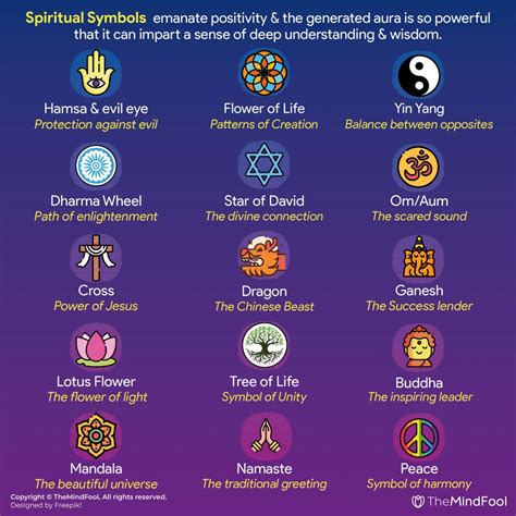 The Cultural and Spiritual Meanings