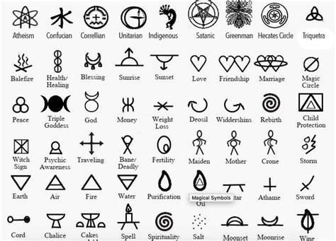 The Deeper Significance of Various Symbols in the Book