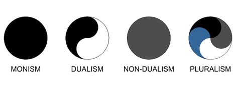 The Dichotomy of Black and White: Exploring Dualism