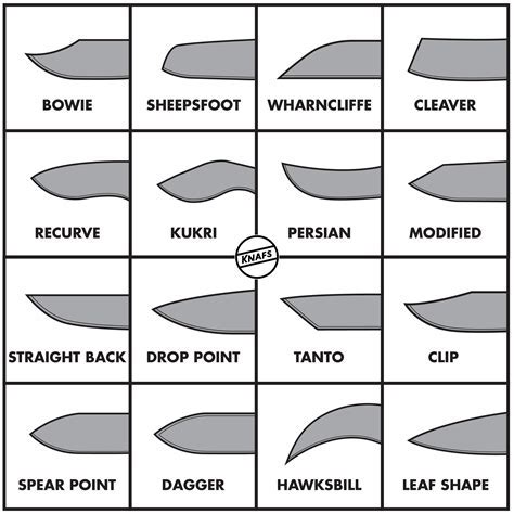 The Duality of Blades: Exploring the Ambiguity in Interpreting Knife Dreams