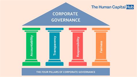 The Economic Influence of the Leader's Governance