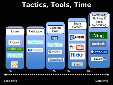 The Emergence of Sandra Nero's Social Media Dominance