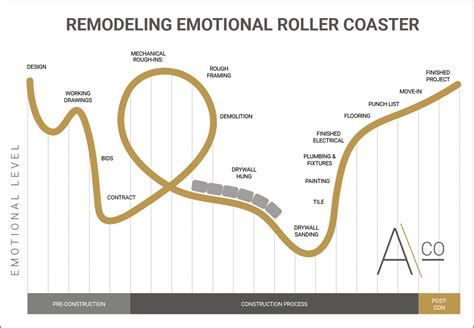 The Emotional Rollercoaster of Conception Attempts