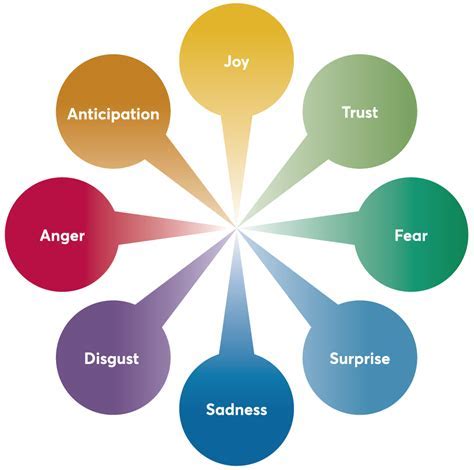 The Emotions and Feelings Associated with Boarding a Train in Dreams