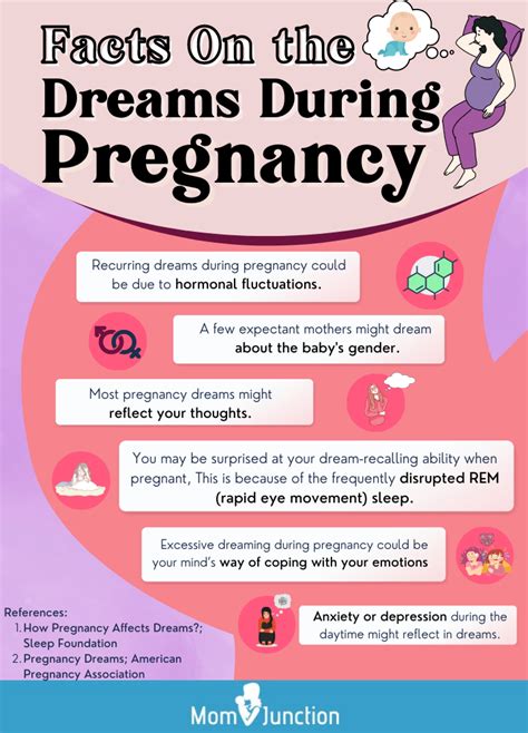 The Enigmas of Pregnancy Dreams