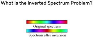 The Enigmatic Phenomenon of an Inverted Spectrum