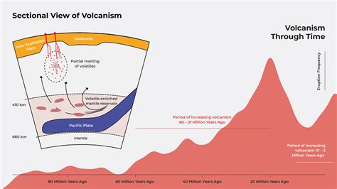 The Enigmatic Role of Lava in Geology