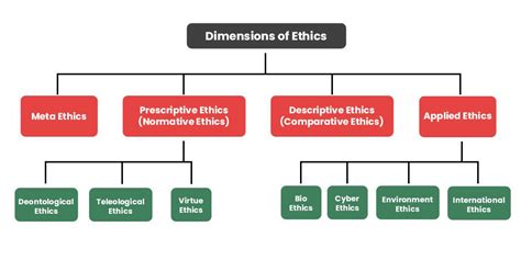 The Ethical Dimensions of Cerebral Transplants