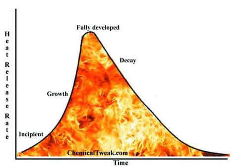 The Evolution of Fire as a Symbol