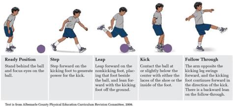 The Evolution of Football Kicking Techniques