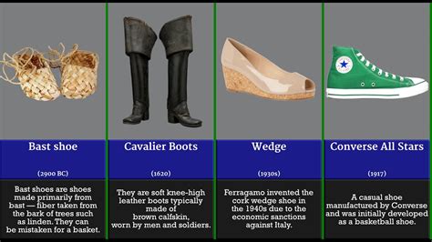 The Evolution of Footwear: From Ancient Times to Modern Styles