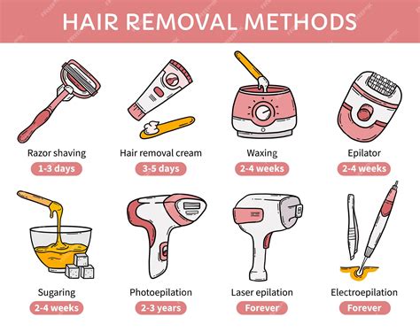 The Evolution of Hair Removal Techniques