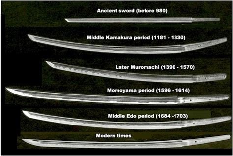 The Evolution of Japanese Swordsmanship in the Modern Era