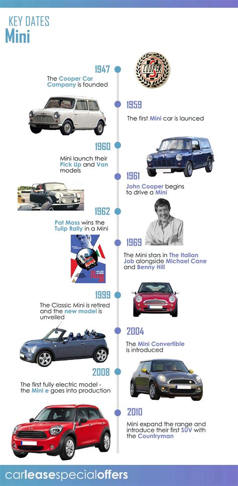 The Evolution of Miniature Automobiles