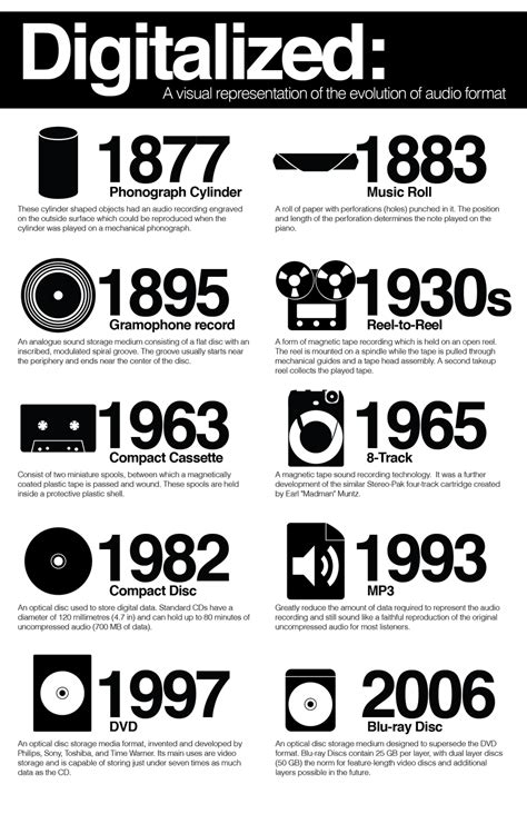 The Evolution of Sound Technology