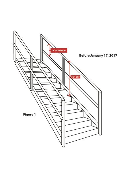 The Evolution of Stair Rail: From Safety Measure to Design Element