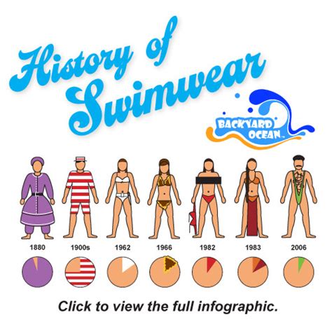 The Evolution of Swimsuit Fashion