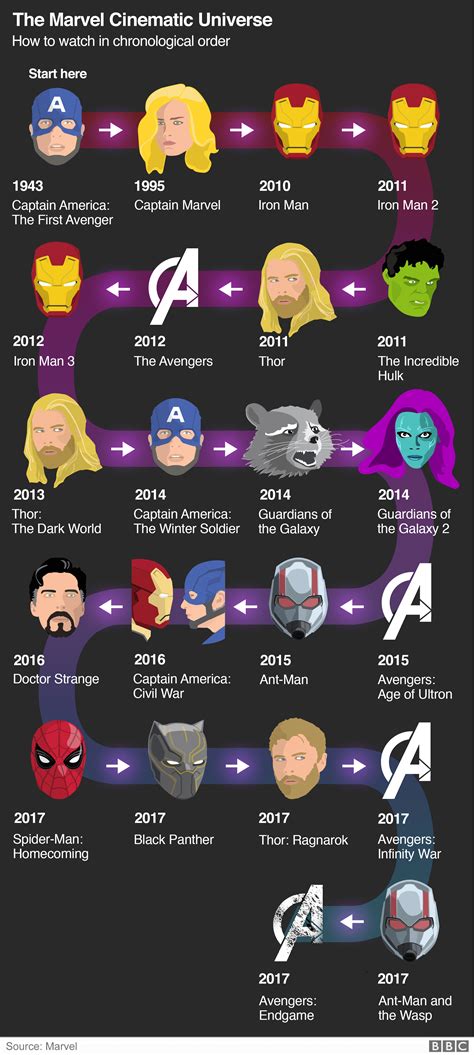 The Evolution of the First Avenger: From World War II to the Present Day