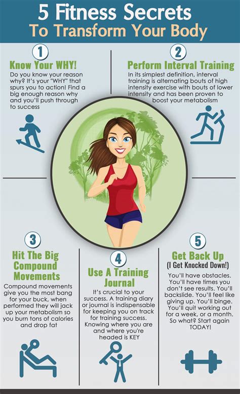 The Figure and Fitness Secrets