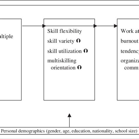 The Flexibility of Helen Hanson's Skill Set