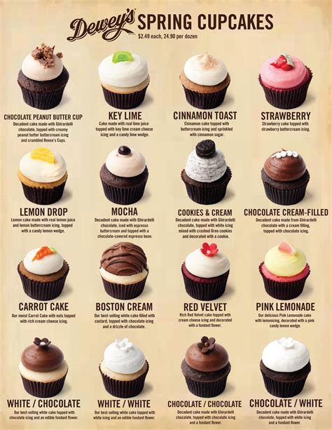 The Fluffy Delight: Exploring Different Flavors and Combinations