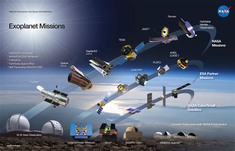 The Future of Lunar Exploration: Promising Missions and Discoveries Ahead