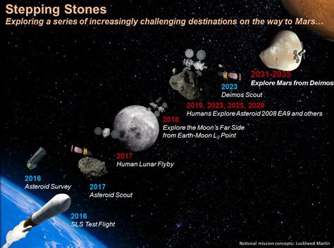 The Future of Space Exploration: Asteroids as Stepping Stones to the Universe