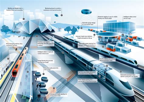 The Future of Train Travel: High-Speed Rail and Sustainable Transport Solutions