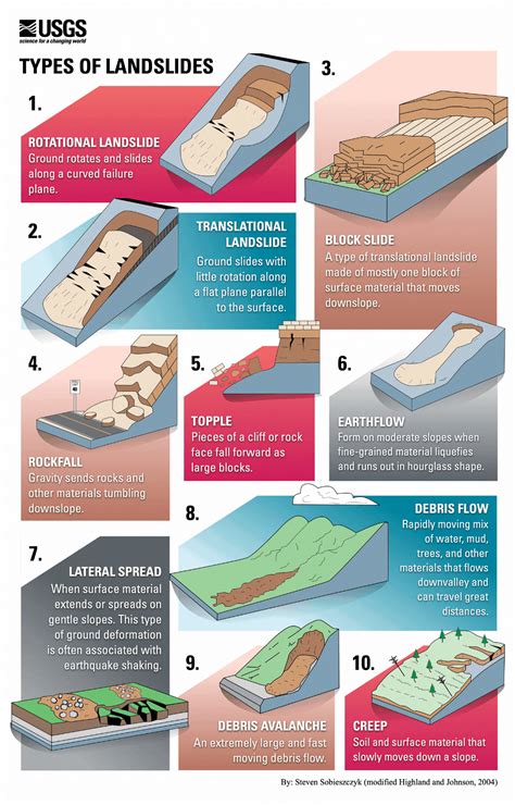 The Geography and Causes of Enormous Landslips