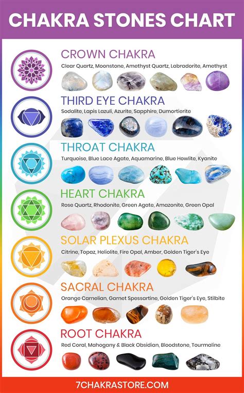 The Healing Powers of Gemstone Earrings: Harnessing the Energy of Crystals to Harmonize and Align the Chakras