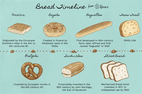 The Historical Importance of Bread